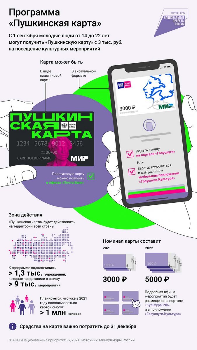 Пушкинская карта для молодежи где использовать